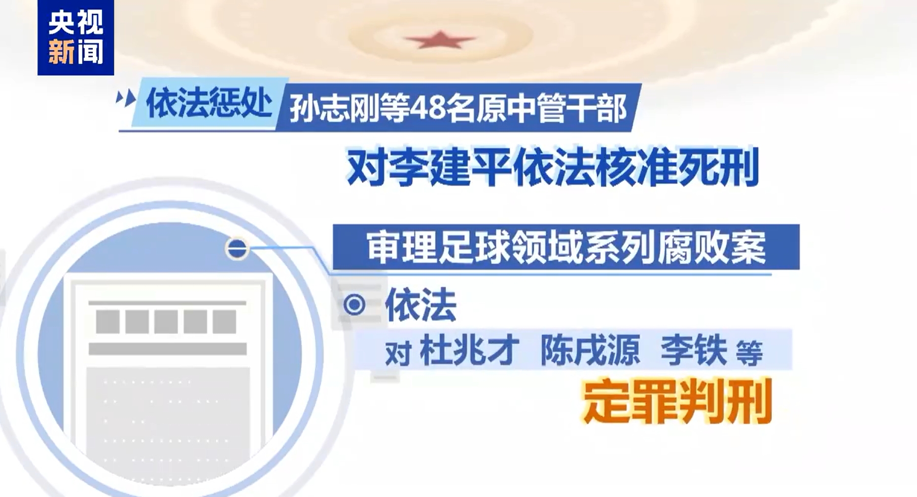 最高法工作報(bào)告：審理足球領(lǐng)域系列腐敗案，依法對李鐵等定罪判刑